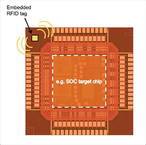 smallest rfid chip|Researchers Develop What May Be the .